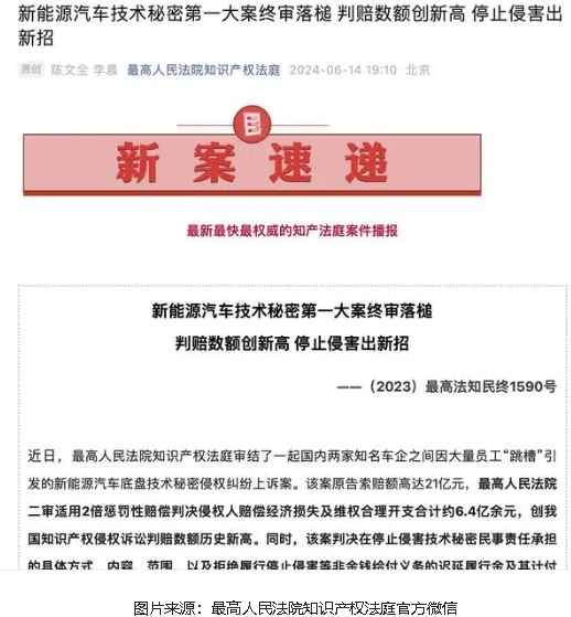 吉利勝訴！新能源汽車技術(shù)秘密第一大案終審落槌，威馬被判賠6.43億元
