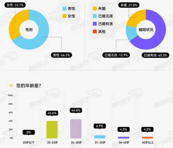 年輕人首選高智駕轎車，智界S7締造卓越用車體驗