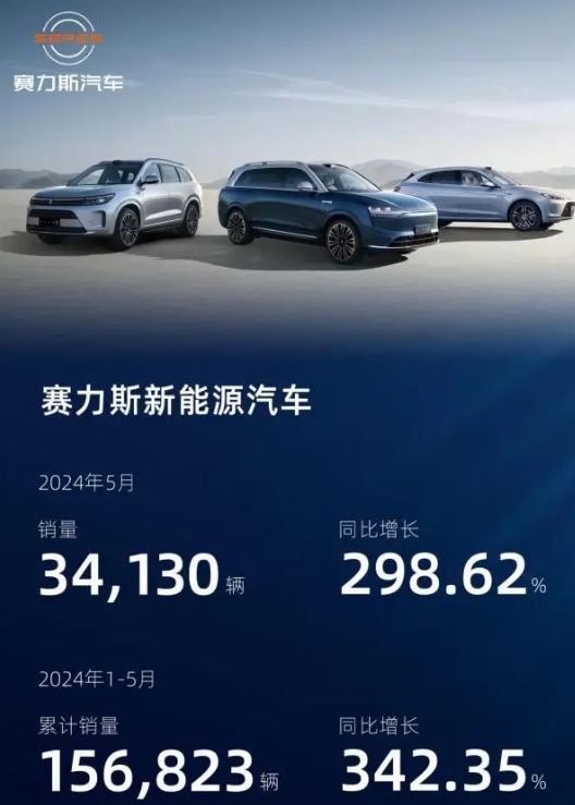 車企5月成績單出爐賽力斯新能源汽車年內熱銷超15萬輛