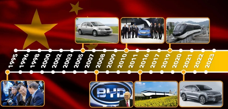 比亞迪如何成為中國領(lǐng)先的電動汽車制造商