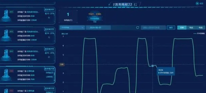 為車主提供更高效充電服務湖北電動汽車充電樁柔性控制首次實現新突破