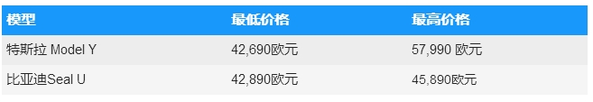 比亞迪SealUVS特斯拉ModelY:家用電動SUV的較量
