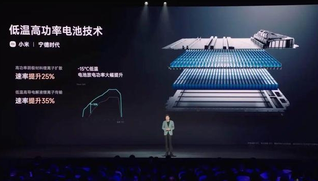機構發布新能源汽車品牌研究：小米躋身知名度第一梯隊，理想受青睞程度顯著下滑