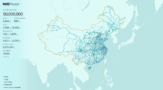 蔚來換電服務突破5000萬次，加速新能源出行新體驗