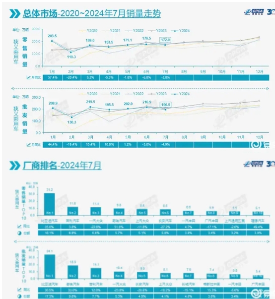 比亞迪領航中國新能源汽車新時代