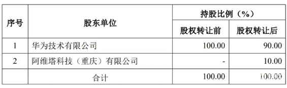 《華為聯手阿維塔，聯手深藍搶占15-30萬主流汽車市場》