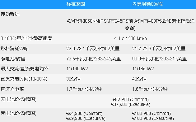NioE8:到歐洲的豪華電動越野車