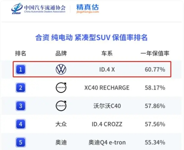 上汽大眾純電動車ID.4X聰明款配置“舍得給”，價格更誠意