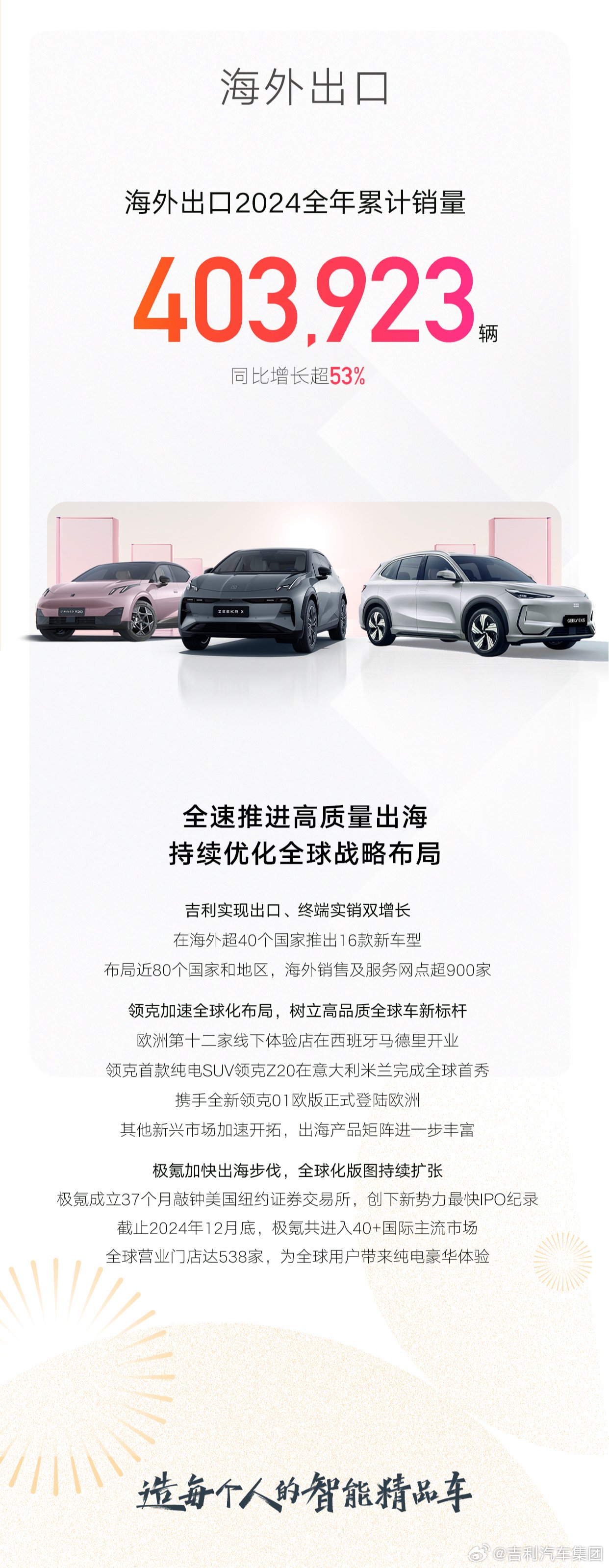 吉利汽車2024年全年銷量超217萬輛超額完成目標