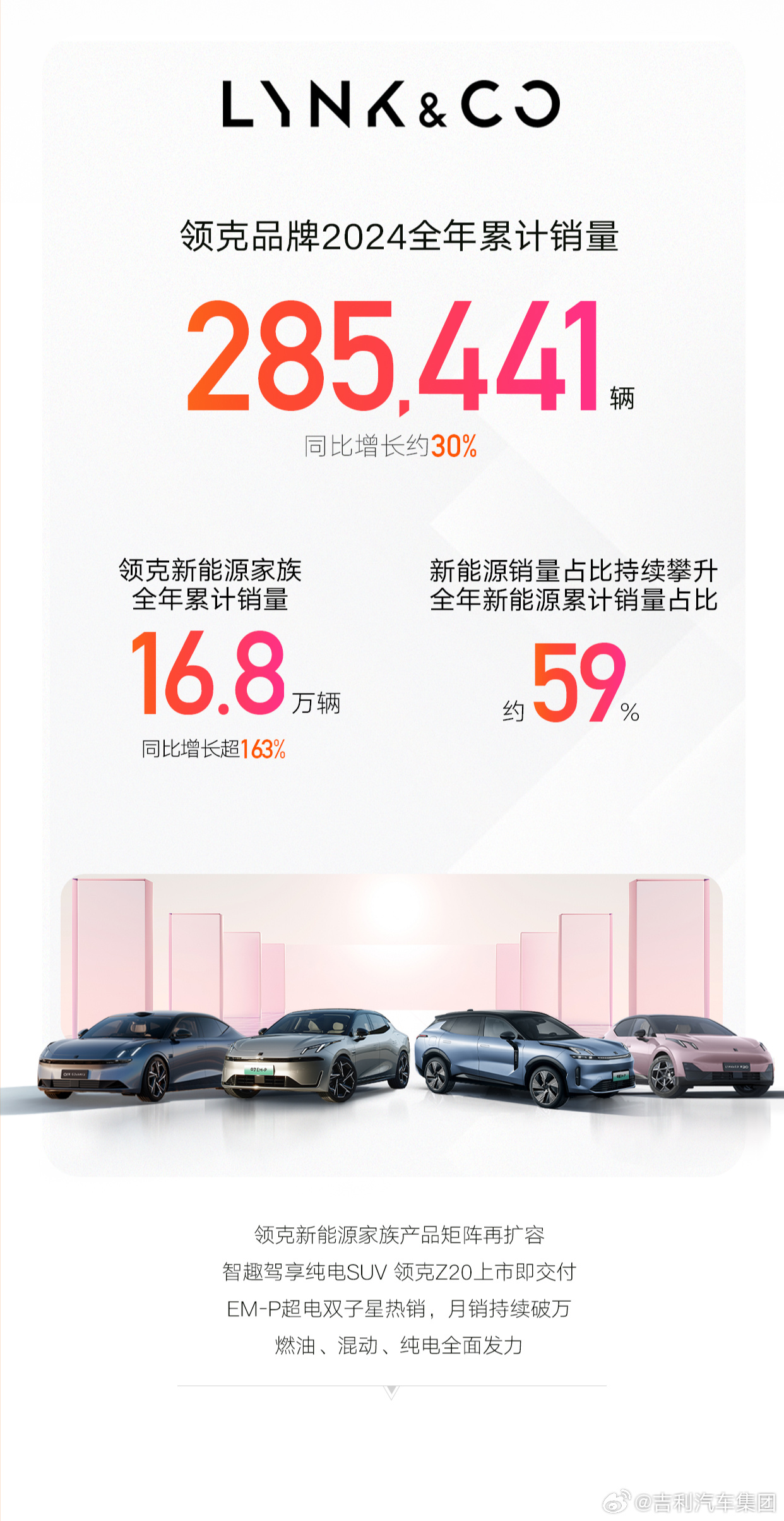 吉利汽車2024年全年銷量超217萬輛超額完成目標