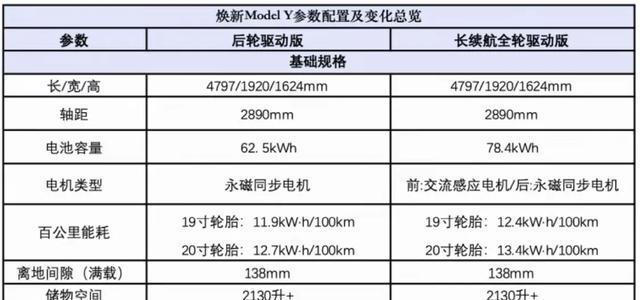 最新特斯拉ModelY震撼來(lái)襲，26.35萬(wàn)元起續(xù)航719公里！