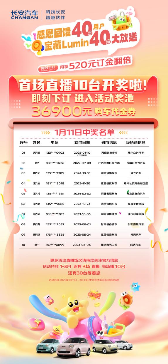 感恩回饋40萬用戶長安Lumin回饋首批10臺新車驚喜送達