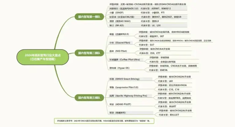 真正的全國都能開，比亞迪穩(wěn)居高階智駕第一梯隊