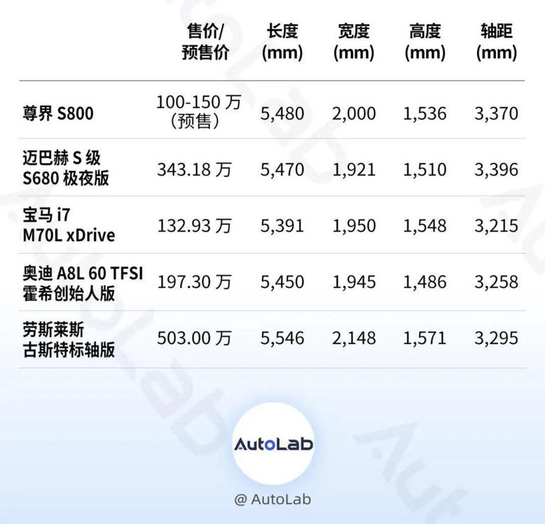 最貴華為系轎車,尊界S800外觀值百萬嗎? 最貴華為系轎車,尊界S800外觀值百萬嗎?