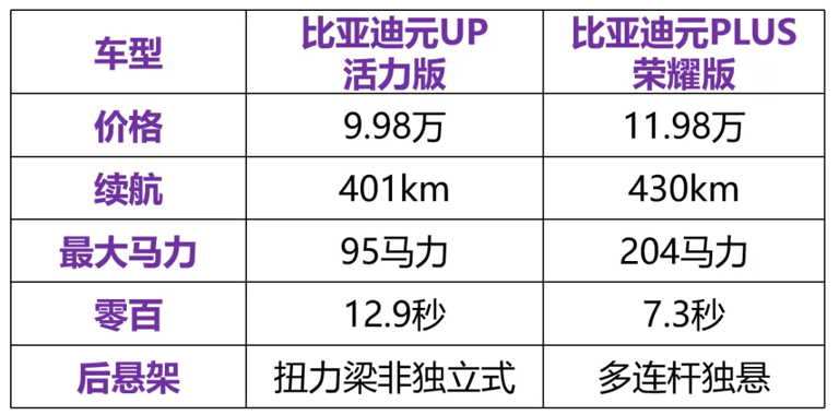 2024年，各級別SUV銷冠都是誰？