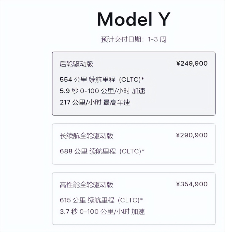 2024年，各級別SUV銷冠都是誰？