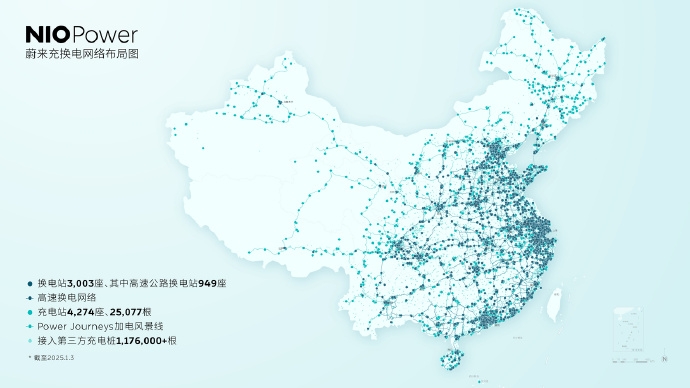 蔚來換電站突破3000大關，實現換電縣縣通新增覆蓋107個縣級行政單位