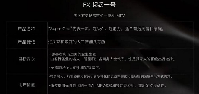 2025CES:FX品牌首款原型車及LOGO正式發布