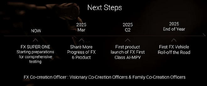 2025CES:FX品牌首款原型車及LOGO正式發布