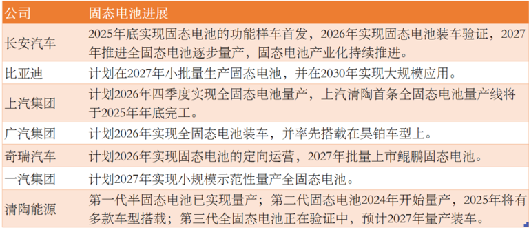 固態電池拐點已至！量產時間明確？寧德時代漲超2%，赴港上市穩步推進