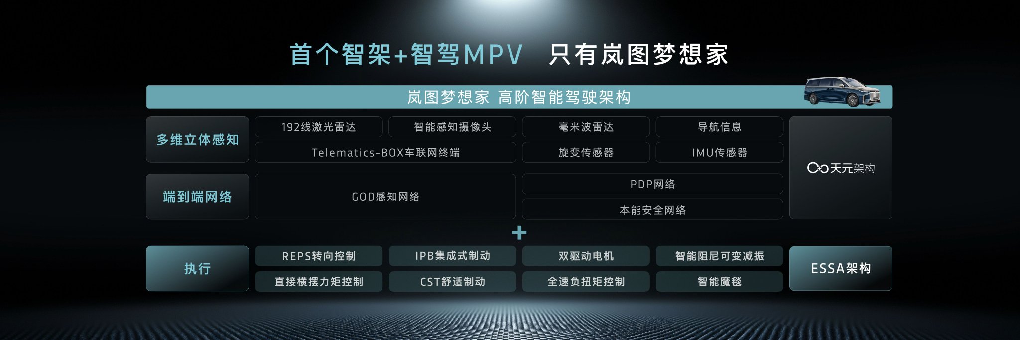 售35.99萬起嵐圖夢想家推出乾崑版新車型