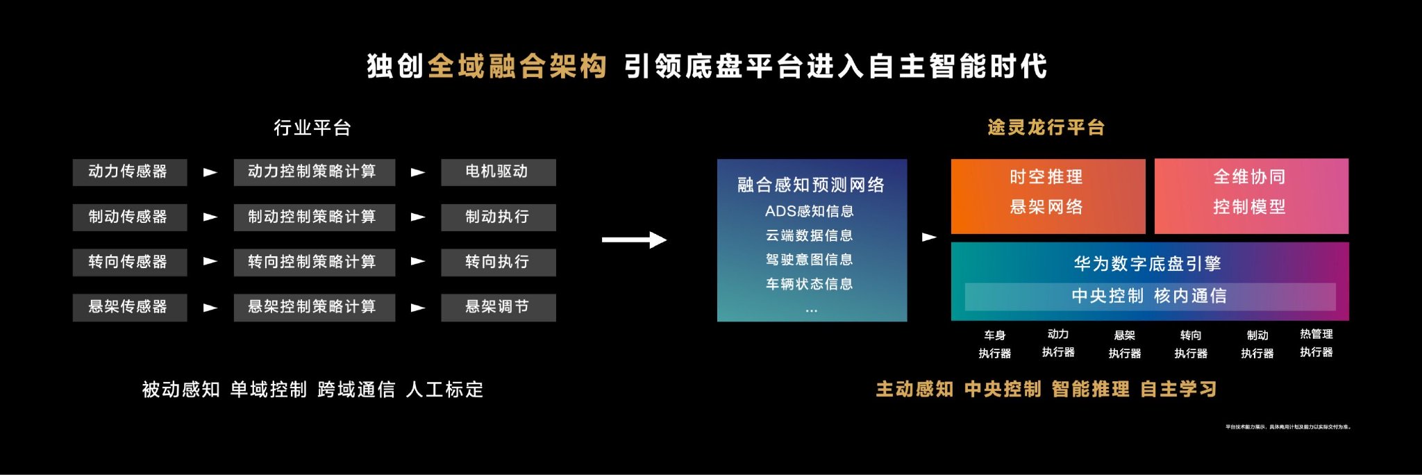 尊界S800以自主智能誓將重寫超豪華車“游戲規則”