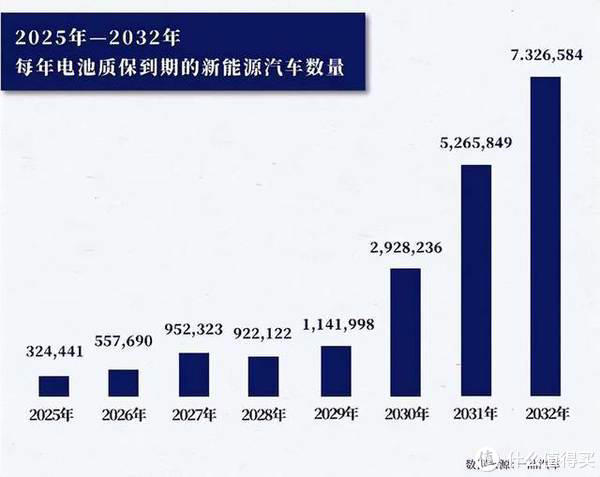 復(fù)旦大學(xué)的研究太牛了,鋰電池壽命不再是問題,電車要爆發(fā)了 復(fù)旦大學(xué)的研究太牛了,鋰電池壽命不再是問題,電車要爆發(fā)了