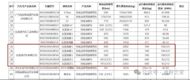 比亞迪漢L、唐L到店實車曝光！配激光雷達、2.7秒破百、續航最高700公里