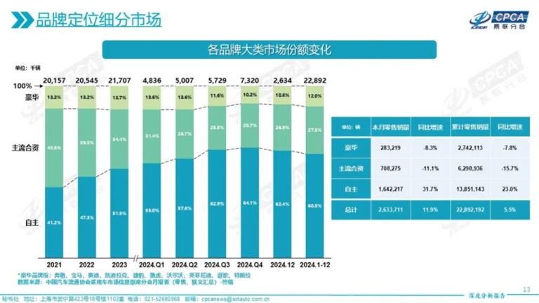 2025年，新車卷智駕，增程卷電池