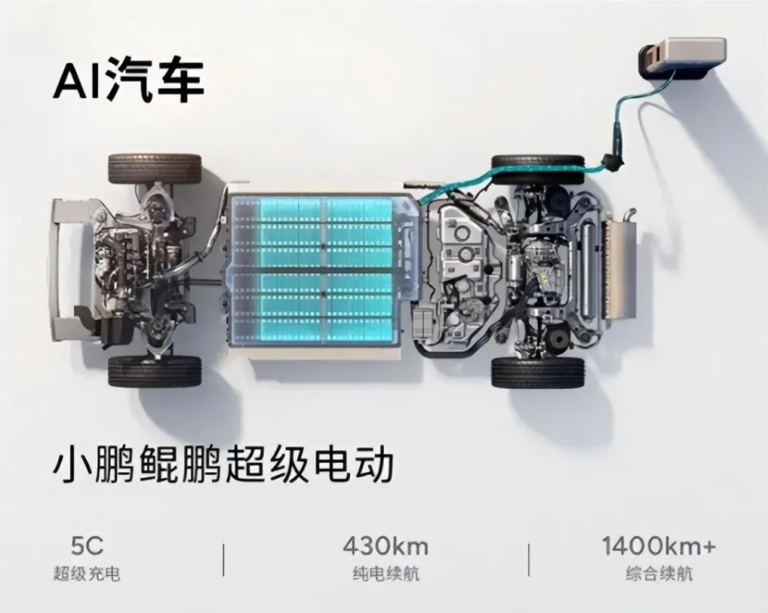 2025年，新車卷智駕，增程卷電池
