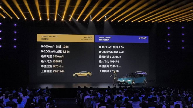 售價52.99萬元小米SU7Ultra正式上市