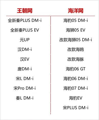 比亞迪2月10日智駕盛宴：宋PLUS、海豹06等多款新車搭載“天神之眼”上市