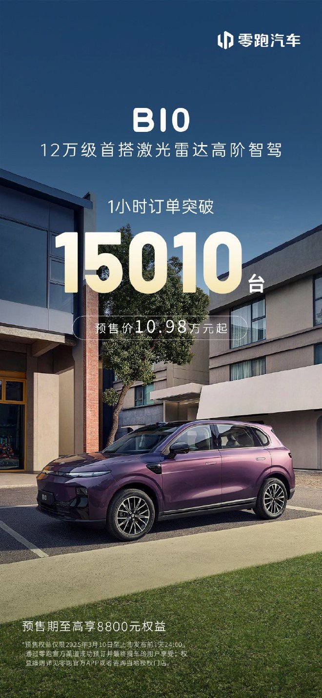 夠猛！零跑B10開售1小時訂單突破15010臺