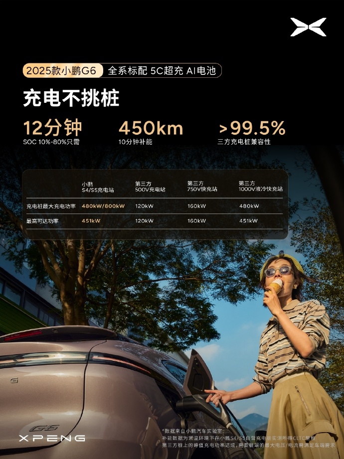 全新小鵬G6與G9今日榮耀上市，引領(lǐng)智能電動新風(fēng)尚