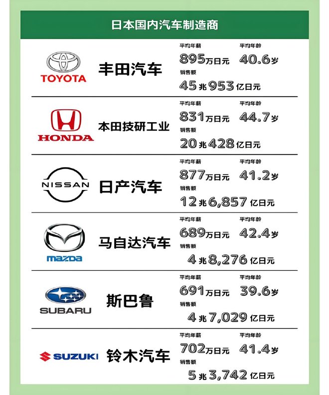 日系電動車沖鋒，改變與無奈