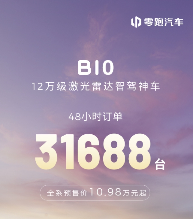 零跑B10預售火爆48小時訂單突破31688臺