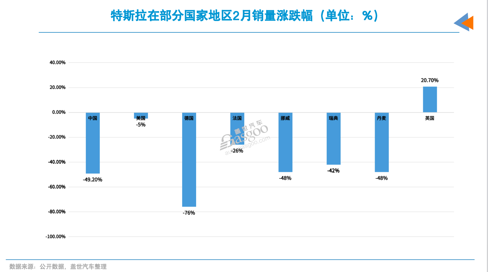 2025年，特斯拉銷量下滑結局已定？