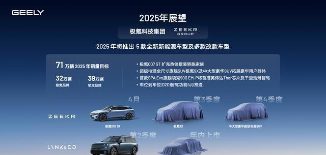 買車等等黨贏了!吉利2025年10款新車,混動、純電全都有 買車等等黨贏了!吉利2025年10款新車,混動、純電全都有