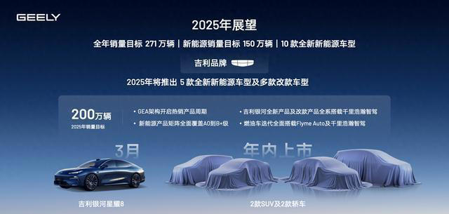 買車等等黨贏了!吉利2025年10款新車,混動、純電全都有 買車等等黨贏了!吉利2025年10款新車,混動、純電全都有