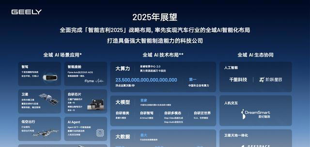 買車等等黨贏了!吉利2025年10款新車,混動、純電全都有 買車等等黨贏了!吉利2025年10款新車,混動、純電全都有