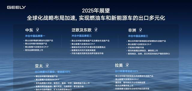 買車等等黨贏了!吉利2025年10款新車,混動、純電全都有 買車等等黨贏了!吉利2025年10款新車,混動、純電全都有
