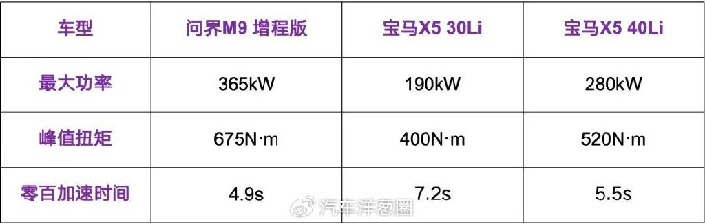 均價超50萬，年銷超15萬輛，問界M9憑什么這么火？