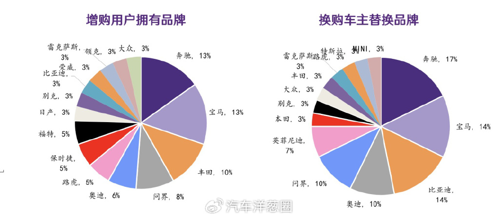 均價超50萬，年銷超15萬輛，問界M9憑什么這么火？