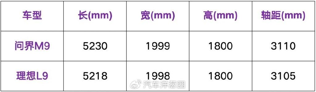均價超50萬，年銷超15萬輛，問界M9憑什么這么火？