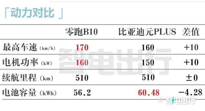 零跑B10定檔4月10日上市！銷售：內部價9.98萬起