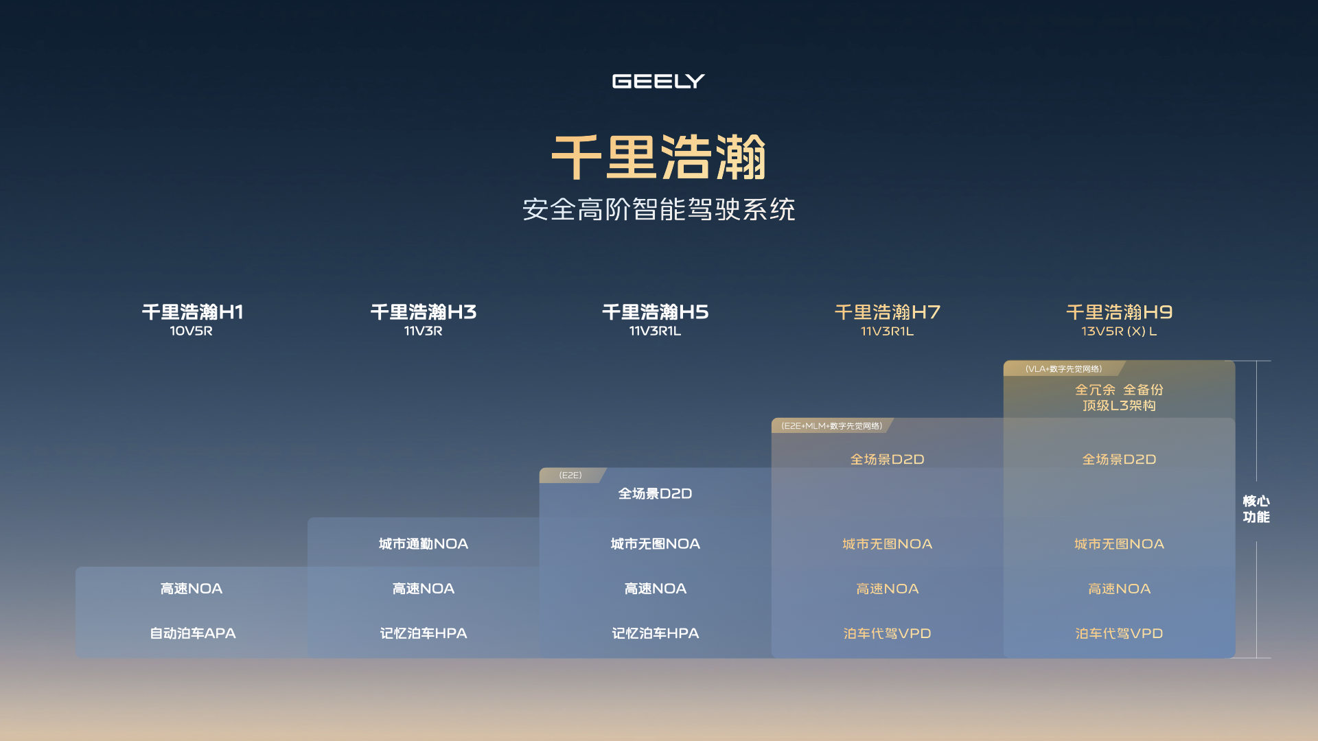 吉利千里浩瀚智駕怎么樣?體驗(yàn)全新吉利銀河E8高速NOA