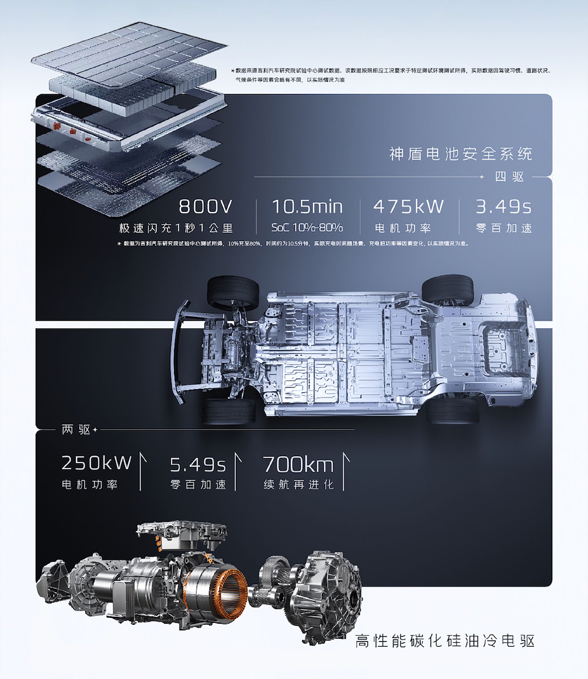 吉利千里浩瀚智駕怎么樣?體驗(yàn)全新吉利銀河E8高速NOA