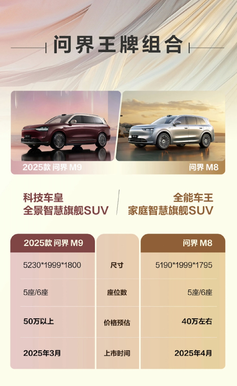 問界M8定檔4月上市，家庭智慧旗艦SUV即將亮相