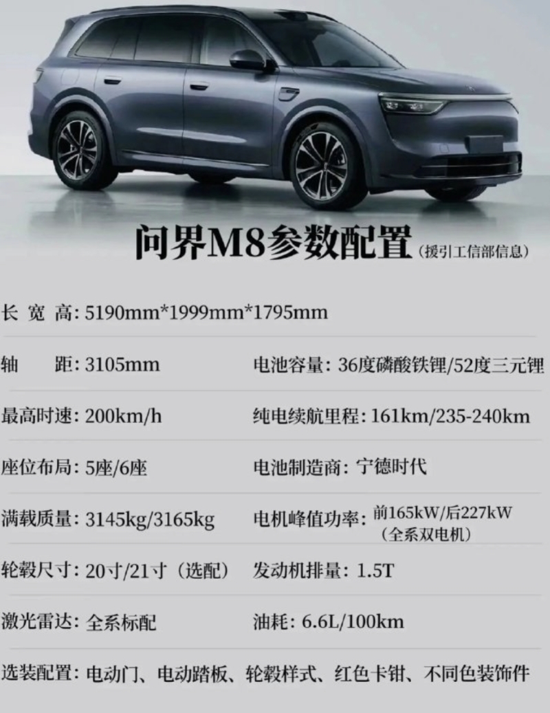 問界M8定檔4月上市，家庭智慧旗艦SUV即將亮相