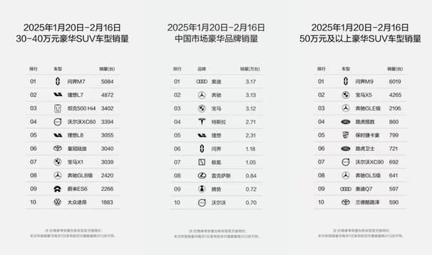 硬核科技與豪華體驗并駕齊驅：問界M9定義智能豪華車新標準